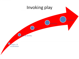 taxonomy-of-play